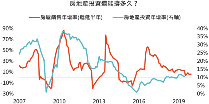資料來源: Bloomberg,「鉅亨買基金」整理,2019/8/15。