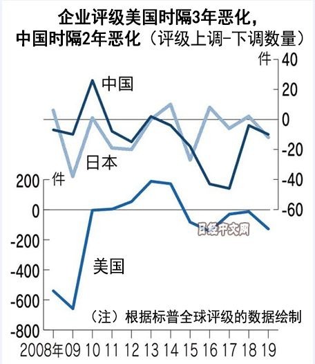 (圖:日經中文網)