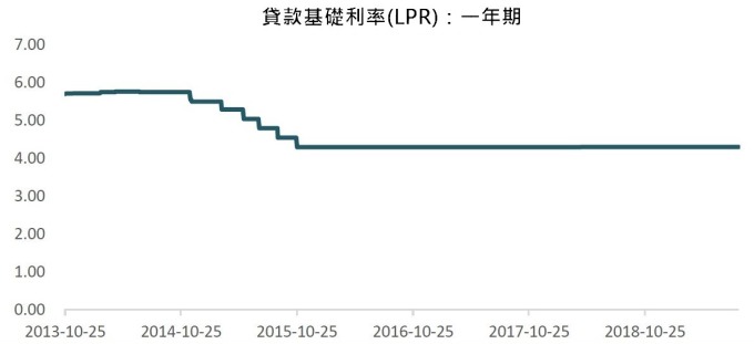 資料來源:wind