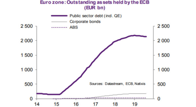 ECB資產負債表 (來源: