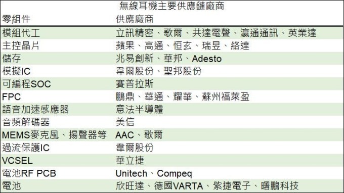 (資料來源: 鉅亨網彙整製表)
