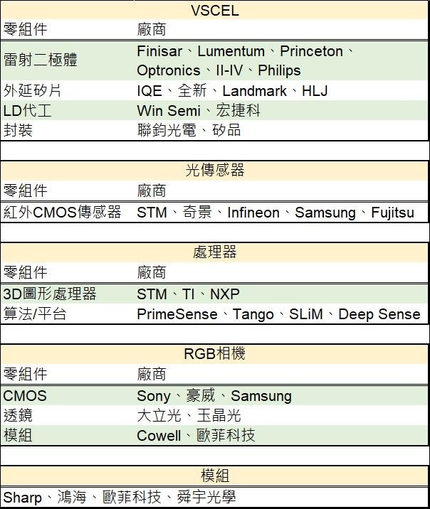 (資料來源: 鉅亨網彙整)