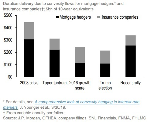 (圖: JP Morgan)