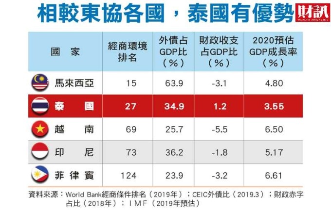 (圖:財訊提供)