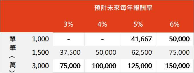 資料來源:「鉅亨買基金」整理。