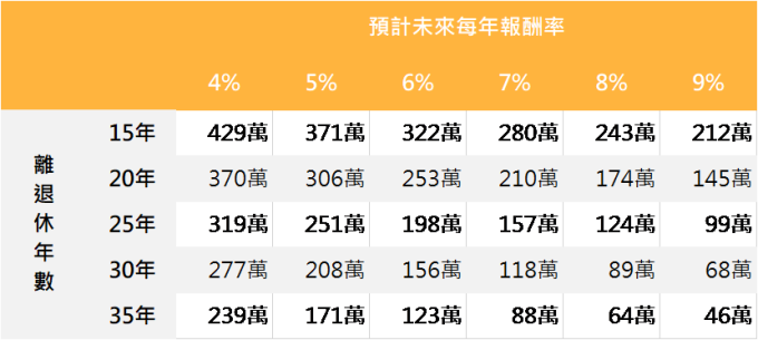 資料來源:「鉅亨買基金」整理。