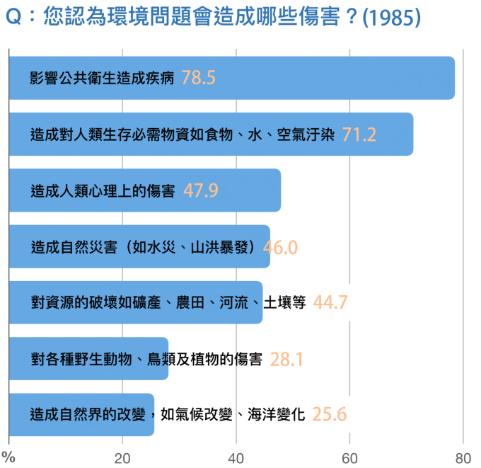 資料來源│蕭新煌，1985：145 圖說重製│林洵安