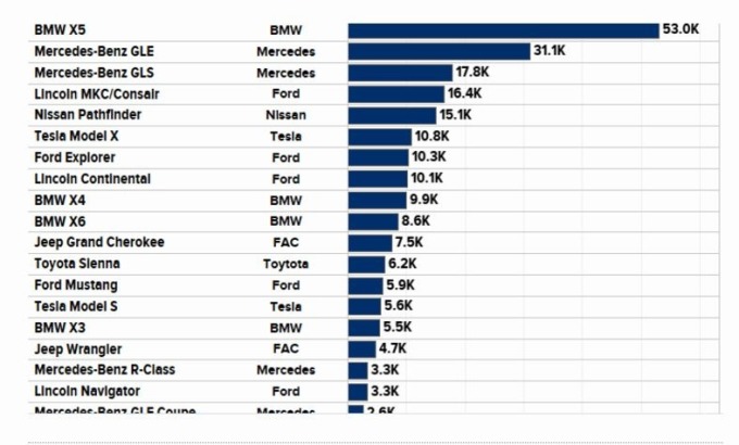 中國進口美國車款數量(圖片:CNBC)