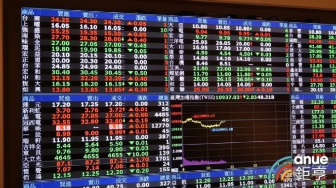 富邦期貨:多空可操作 第四季可藉由股票期貨成為贏家