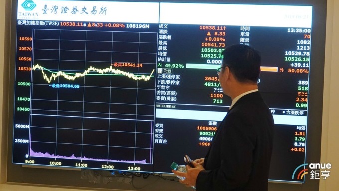 台股大跌183點摜破年線 外資賣超143億元 但布局蘋概股