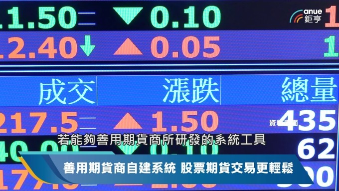 影/這樣操作股票期貨 最穩健