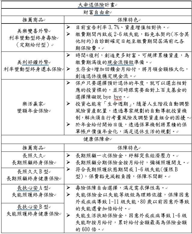 新光人壽「大傘退網站」(https://retirement.skl.com.tw/)提供「傘退試算機」，依照個人不同退休需求，提供不同族群專屬的的退休保險規劃，閃退，由自己決定！