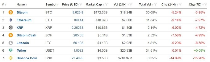 (圖表取自 investing.com)