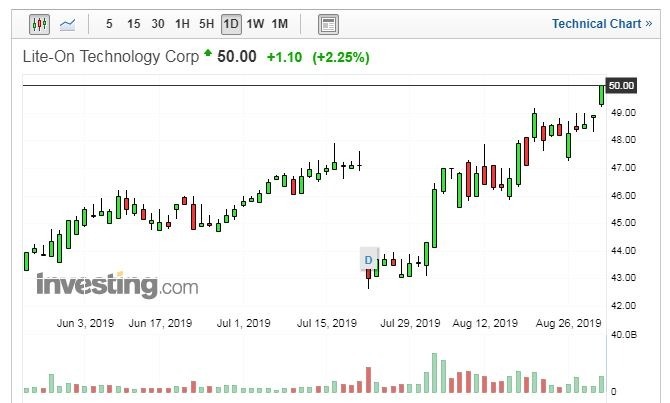 (圖片:Investing.com)