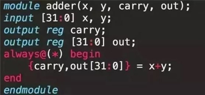 (資金來源: 電子說) Verilog 範例