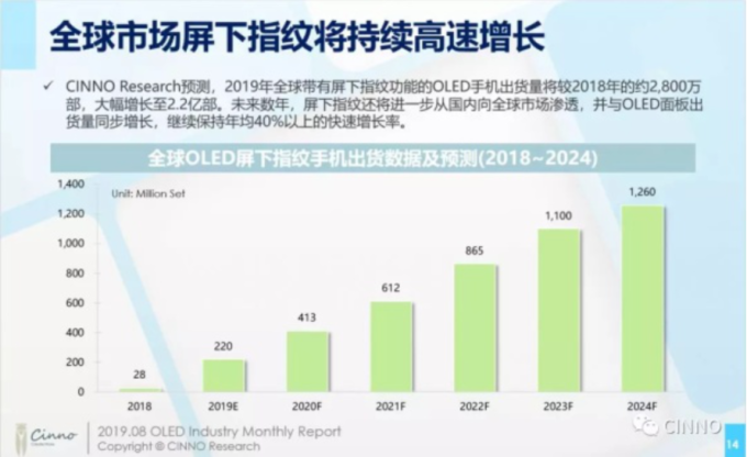 CINNO 指出未來預計將滲透至全球市場 (圖片來源: CINNO Reaserch)