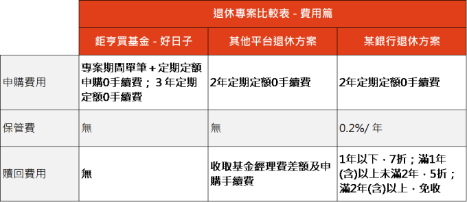 資料來源:各公司網站,資料截至 2019/9/3。