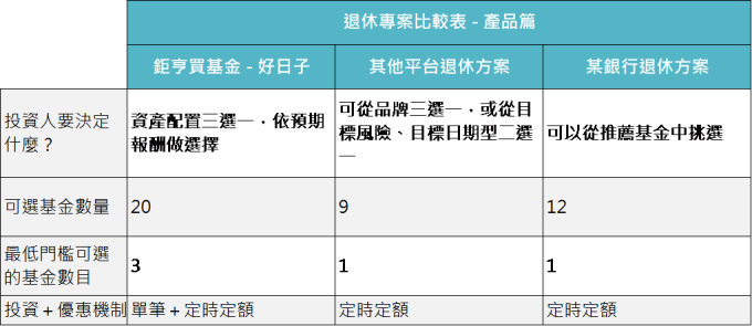資料來源:各公司網站,資料截至 2019/9/3。