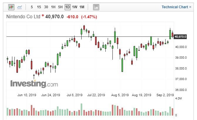 (圖片：Investing.com)