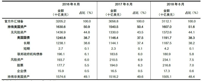 (資料來源: 中國方正證券)