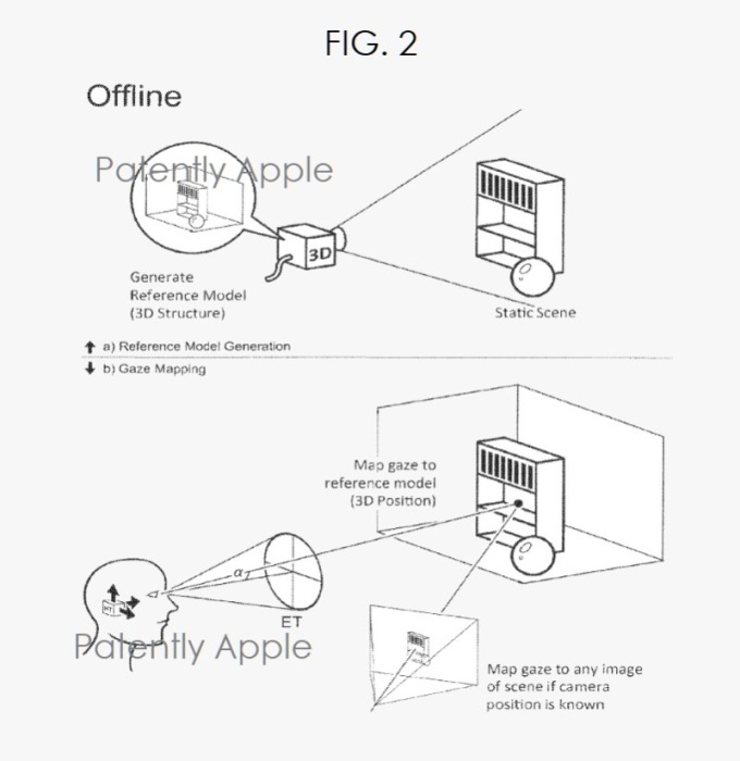 蘋果專利示意圖(圖片:www.patentlyapple)