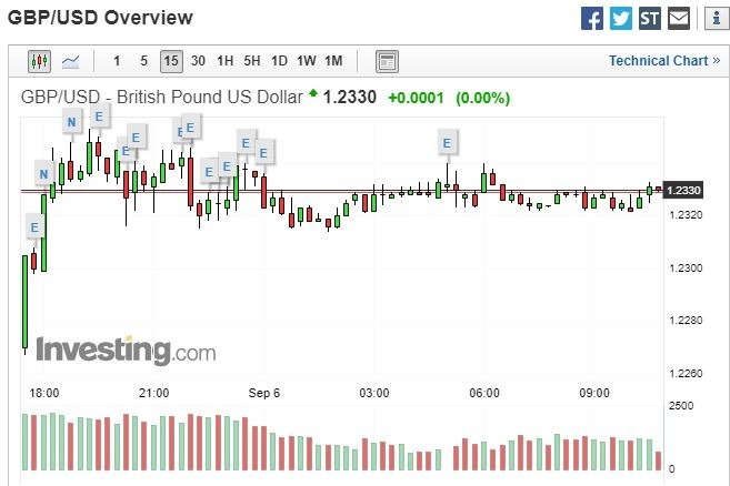 （圖表取自Investing.com）