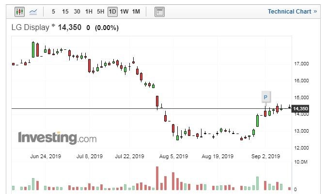 （圖片：Investing.com）