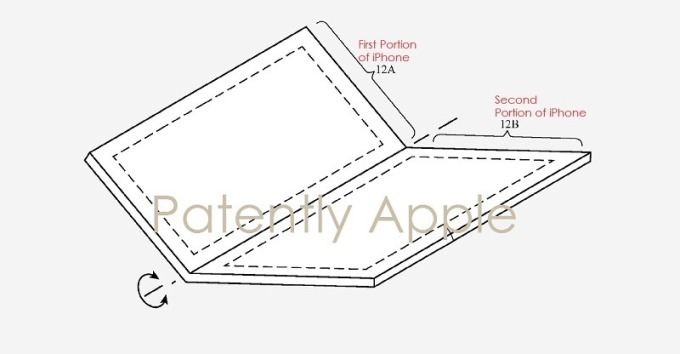蘋果最新申請有關可折疊設備之專利 圖片:patently-apple