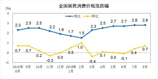 資料來源:中國統計局