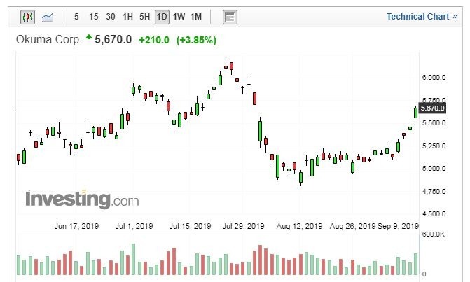 （圖片：Investing.com）