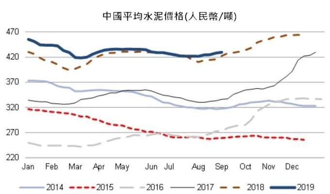 資料來源: 中國銀河證券
