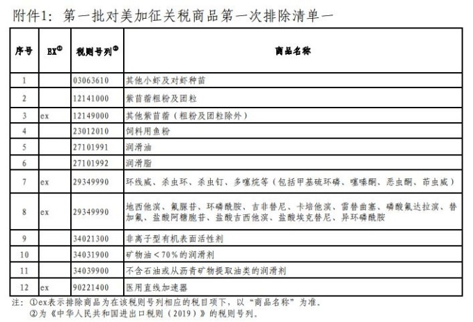 對美加徵關稅商品第一次排除清單一（圖：中國國務院）