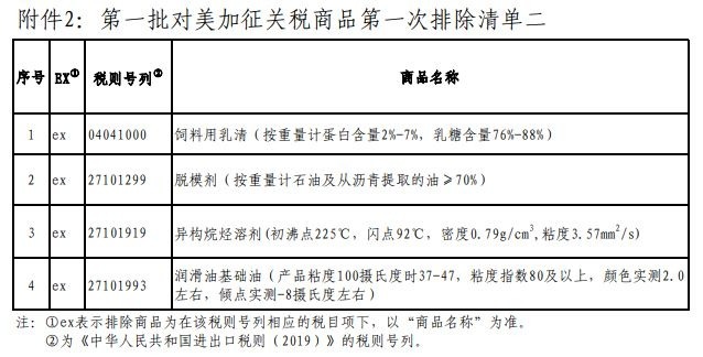 對美加徵關稅商品第一次排除清單二(圖：中國國務院)