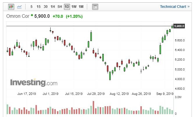 (圖片：Investing.com)