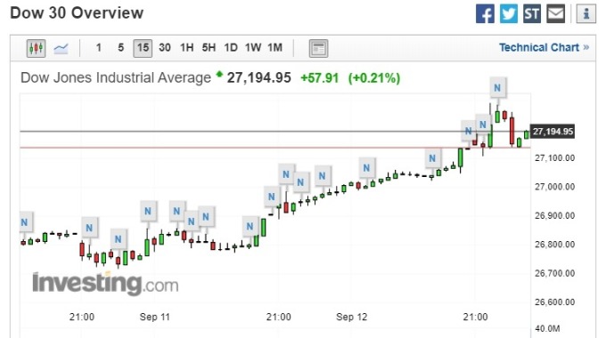 （圖片：investing）