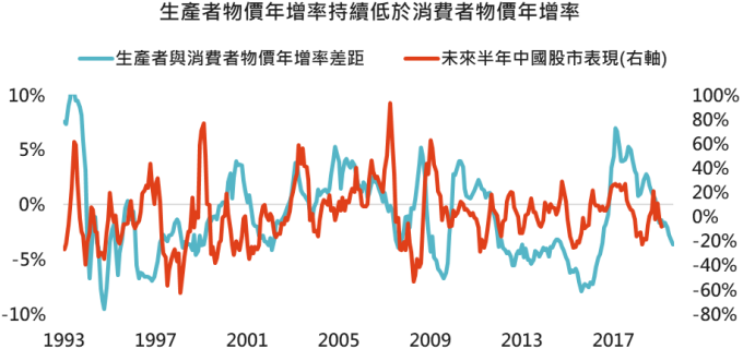 資料來源:Bloomberg,「鉅亨買基金」整理,2019/9/11。