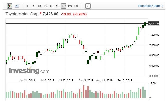 （圖片：Investing.com）