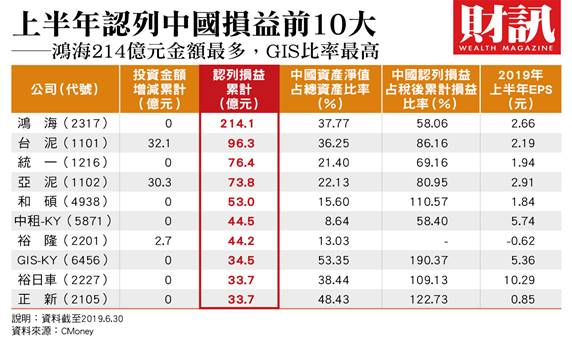 (圖表:財訊提供)