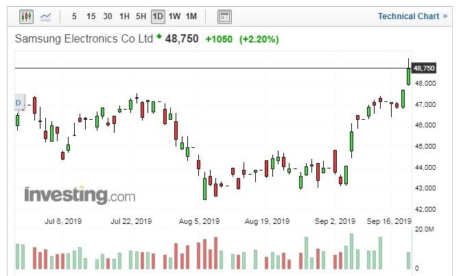 (圖片:Investing.com)