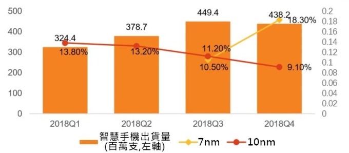 (資料來源: 天風證券)