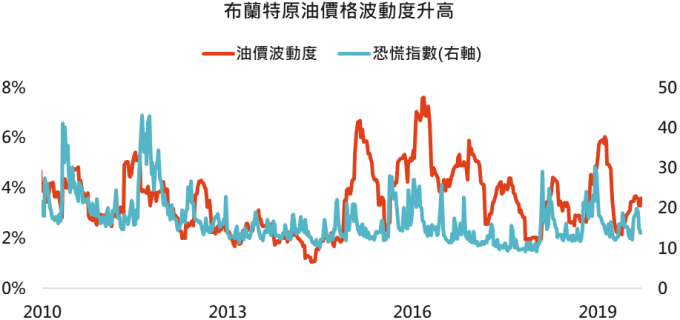 資料來源: BBC、Bloomberg,「鉅亨買基金」整理,2019/9/19。