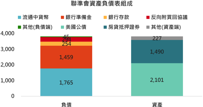 資料來源: Bloomberg, 2019/09/23(圖中顯示數據為週漲跌幅結果,資料截至2019/09/20)