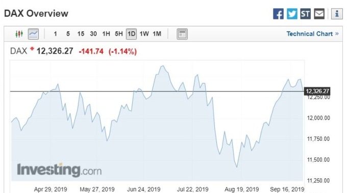 資料來源:investing.com