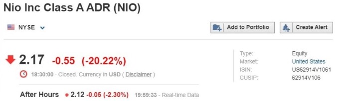 資料來源: investing.com