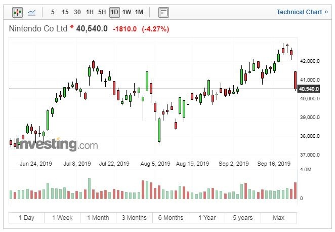 (圖片:Investing.com)