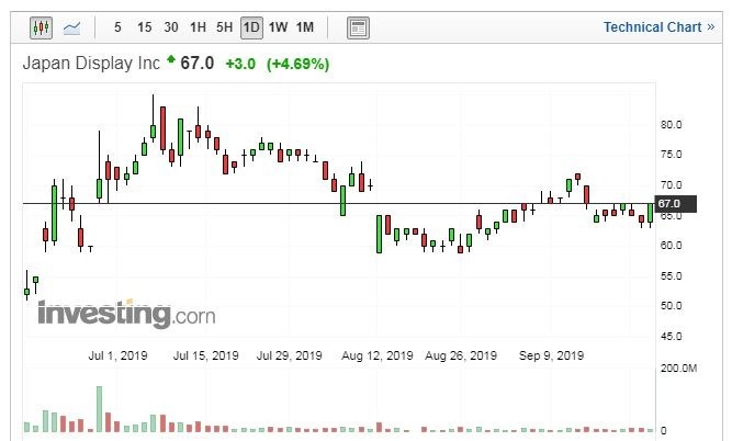 (圖片:Investing.com)