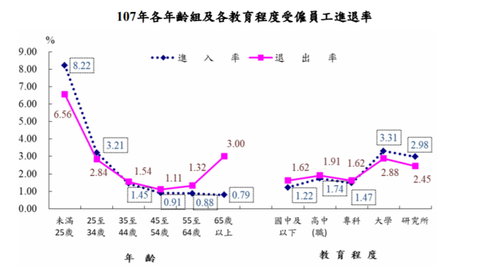 去年獎金發得多，非經常性薪資占總報酬比重創新高。(圖:主計處提供)