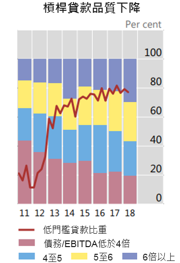 資料來源:BIS,「鉅亨買基金」整理,2019/9/26。