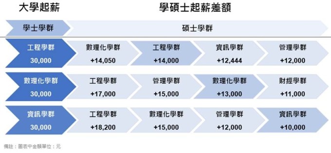 (資料來源:104 人力銀行)