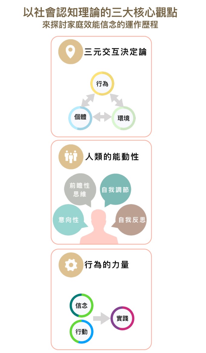 研之有物 你幸福嗎 臺灣家庭滿意度研究 婚姻效能最關鍵 Anue鉅亨 台股新聞
